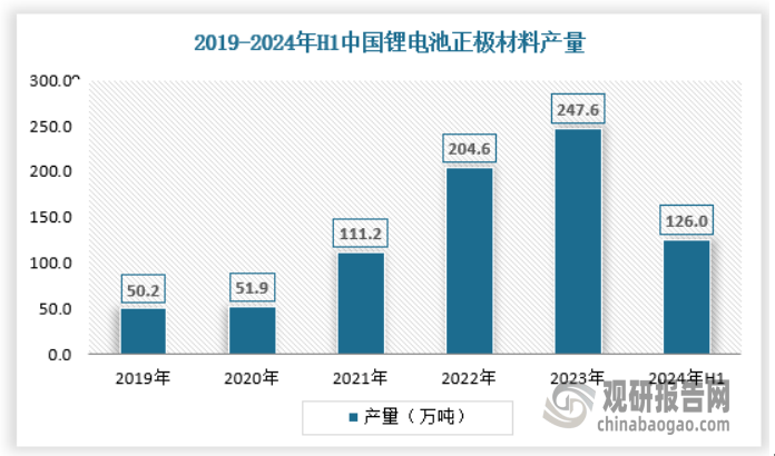 释放 产量不断提升 绿色化、大型化趋势日益明显凯发k8国际娱乐首选我国工业窑炉行业：需求逐渐(图3)