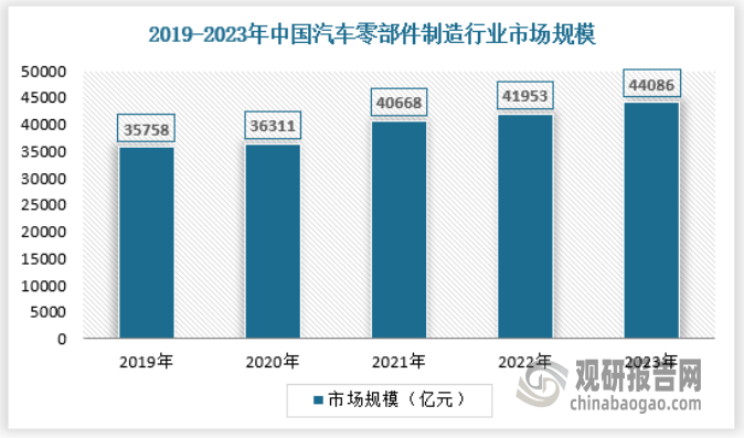 释放 产量不断提升 绿色化、大型化趋势日益明显凯发k8国际娱乐首选我国工业窑炉行业：需求逐渐(图5)