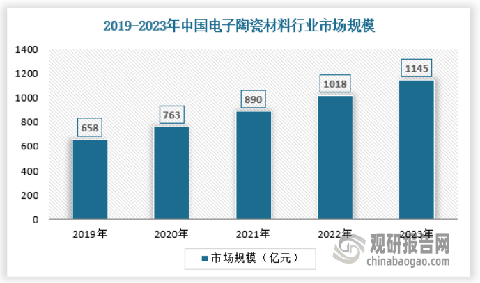 释放 产量不断提升 绿色化、大型化趋势日益明显凯发k8国际娱乐首选我国工业窑炉行业：需求逐渐(图6)